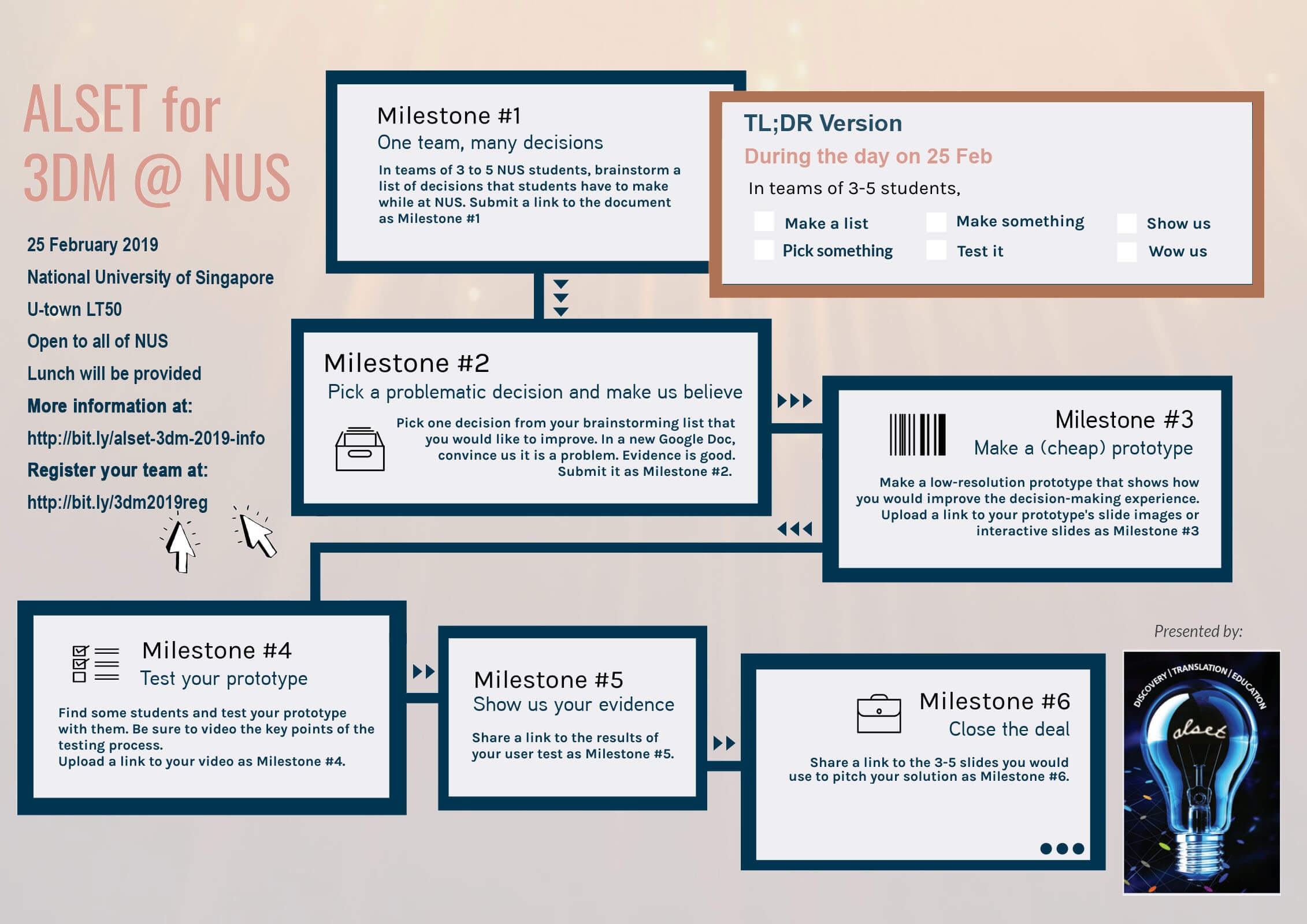 event infographic